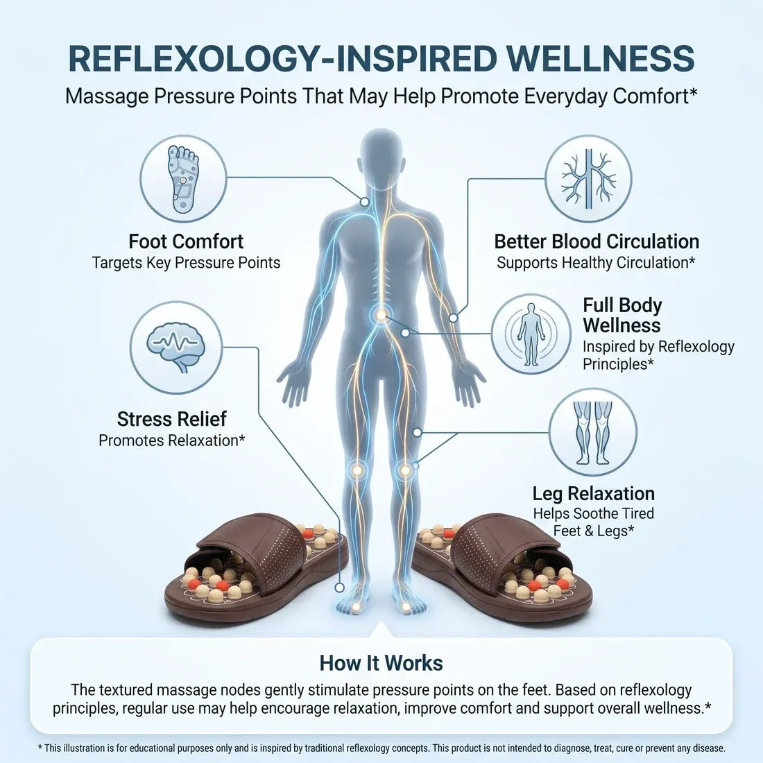 Therapeutic Acupressure Yoga Slippers