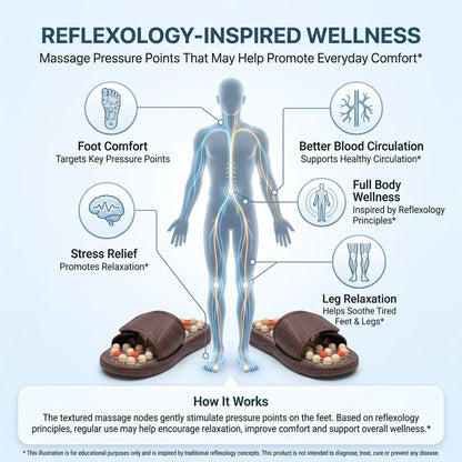 Therapeutic Acupressure Yoga Slippers