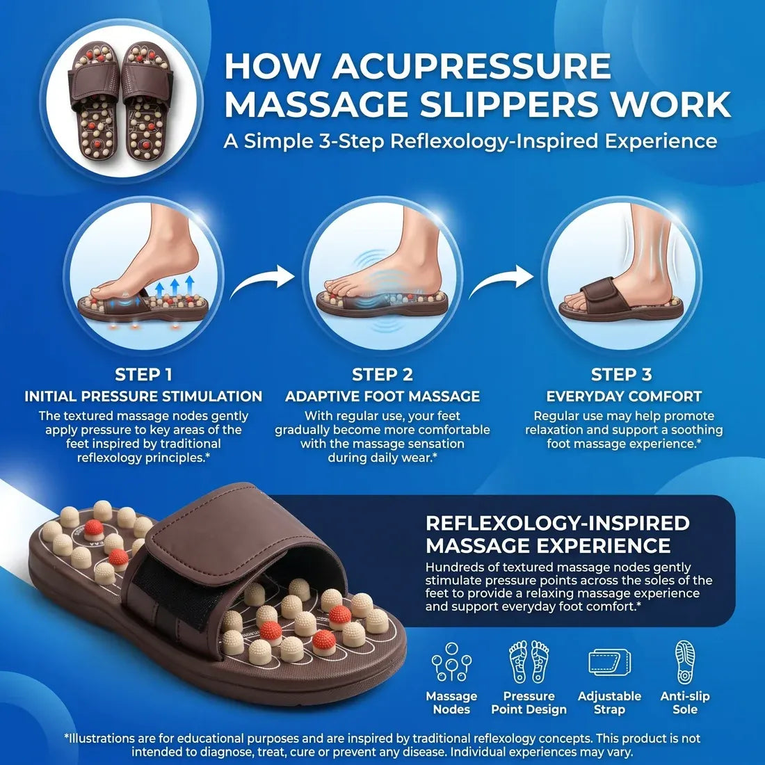 Therapeutic Acupressure Yoga Slippers